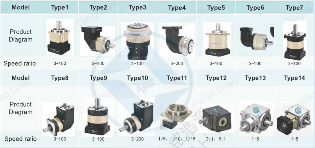 Mecanum Wheels  Reducer